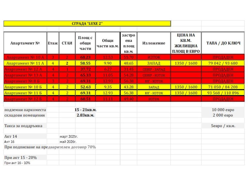 Продаја  1 спаваћа соба регион Бургас , Обзор , 69 м2 | 24287817 - слика [12]