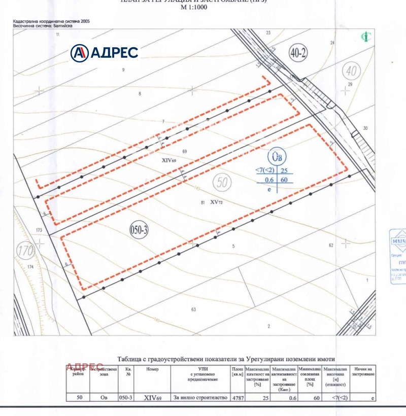 Продава ПАРЦЕЛ, с. Здравец, област Варна, снимка 4 - Парцели - 53033816
