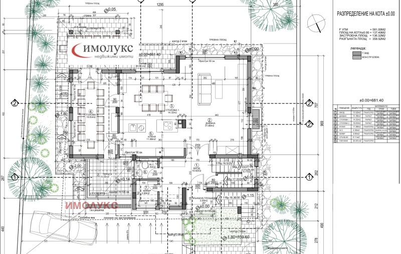 Продава  Къща град София , Симеоново , 359 кв.м | 59267028 - изображение [2]