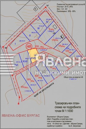 ������� ������ | Imot.bg � ����� ������ 2