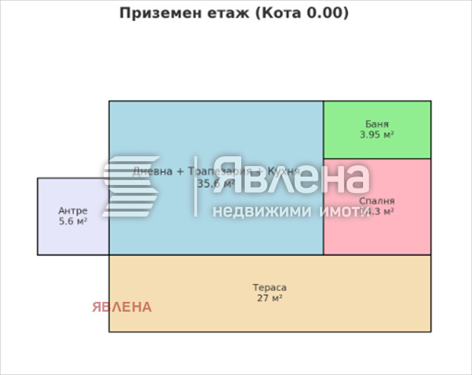 Продава КЪЩА, с. Гълъбовци, област София област, снимка 3 - Къщи - 53156835