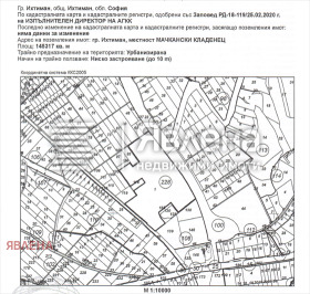 Komplo Ihtiman, bölge Sofia