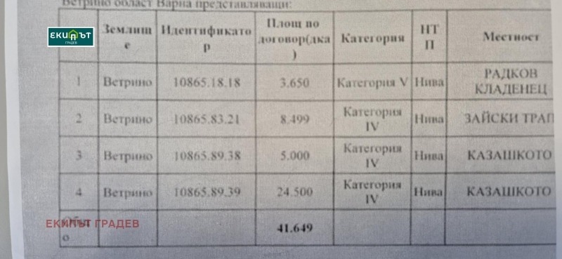 In vendita  Terra regione Varna , Vetrino , 42 dka | 95420792