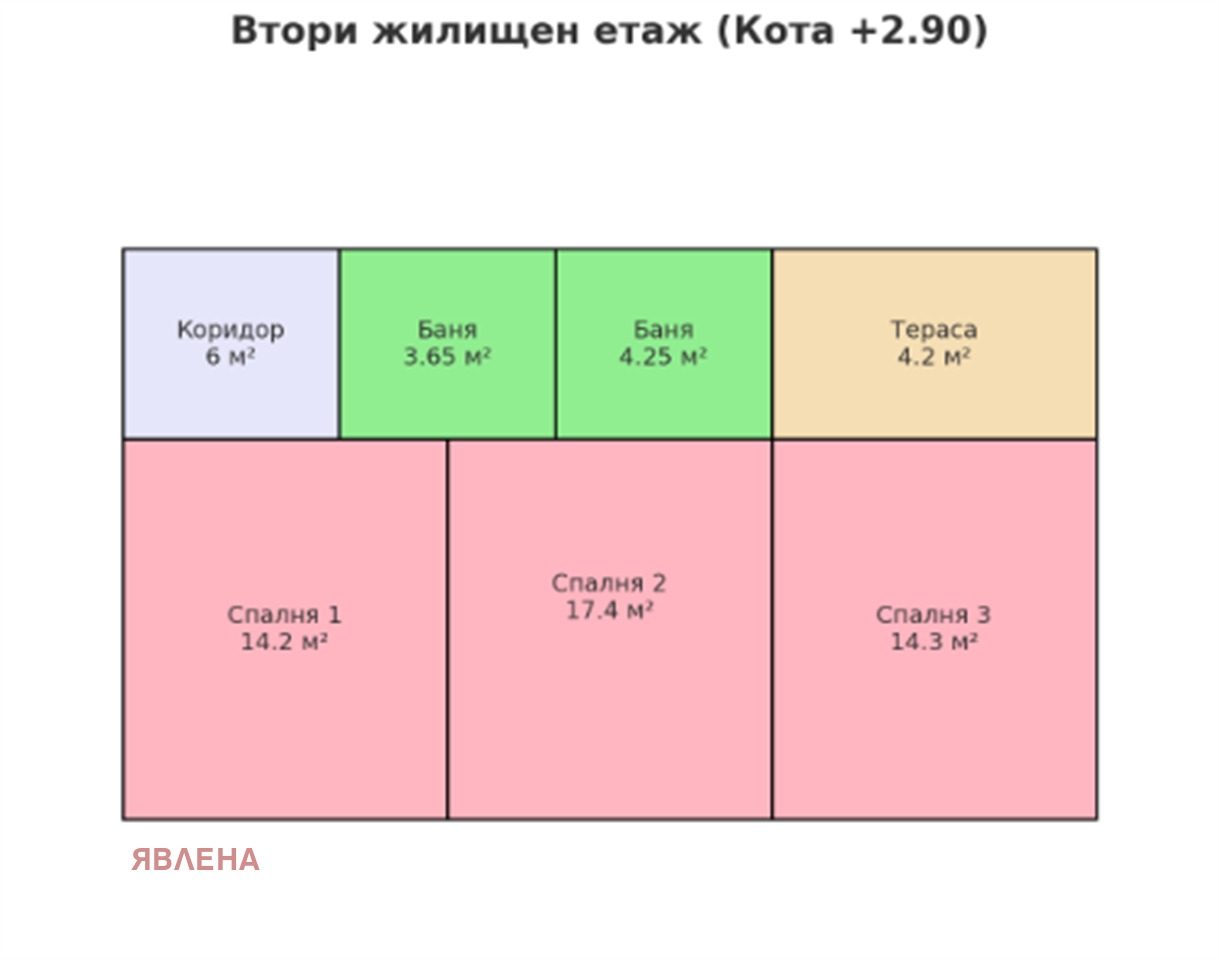 ������� ���� | Imot.bg � ����������� 4