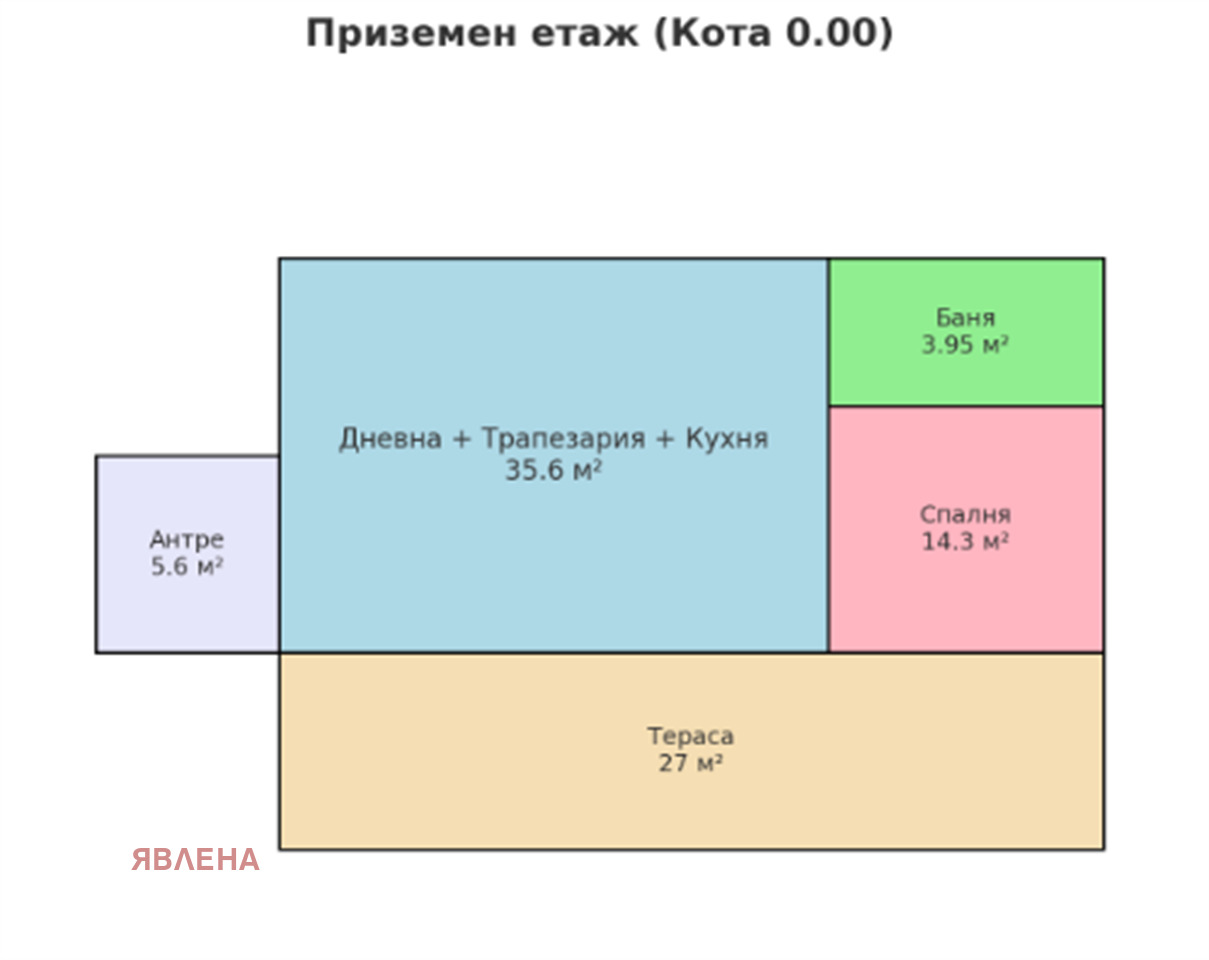 Продава КЪЩА, с. Гълъбовци, област София област, снимка 3 - Къщи - 54597895