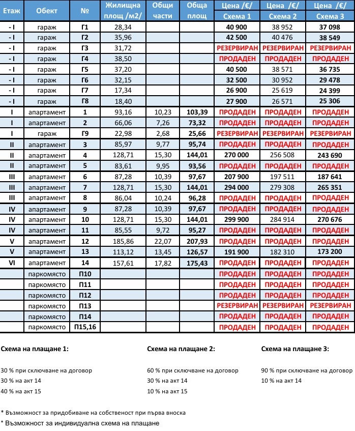 Продава 3-СТАЕН, гр. Варна, м-т Сотира, снимка 7 - Апартаменти - 52140679