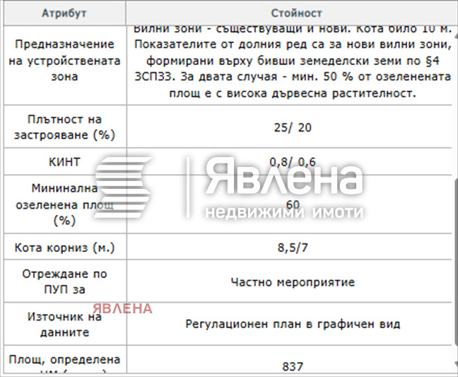 Продава ПАРЦЕЛ, гр. София, с. Панчарево, снимка 9 - Парцели - 53773865