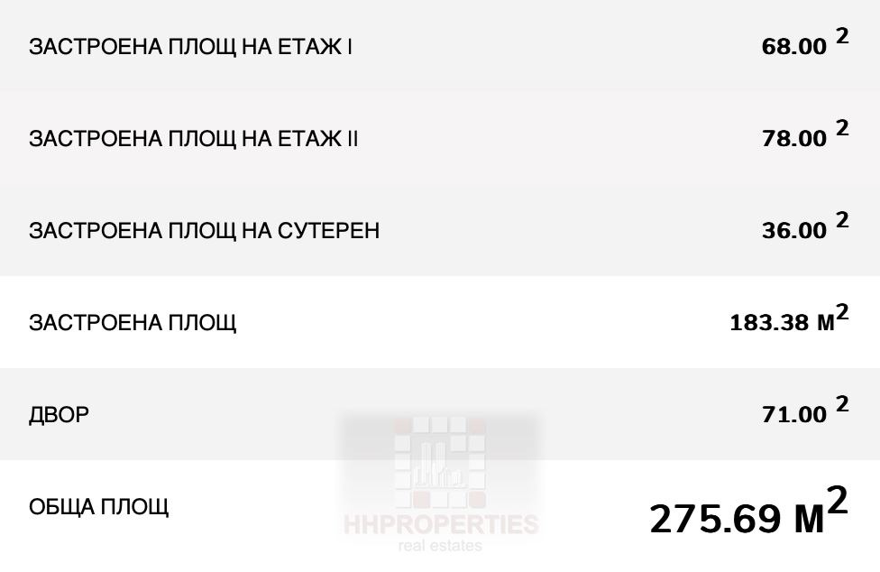 ������� ���� | Imot.bg � ����������� 7