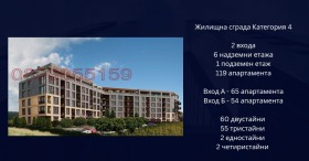 ������� 2-����� | Imot.bg � ����� ������ 5