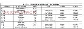  3- | Imot.bg    16