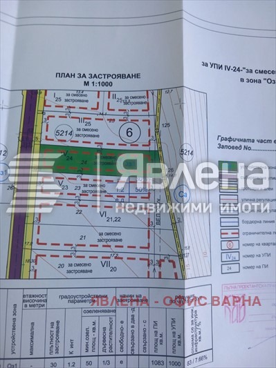 Продава ПАРЦЕЛ, гр. Варна, Аспарухово, снимка 2 - Парцели - 48301982