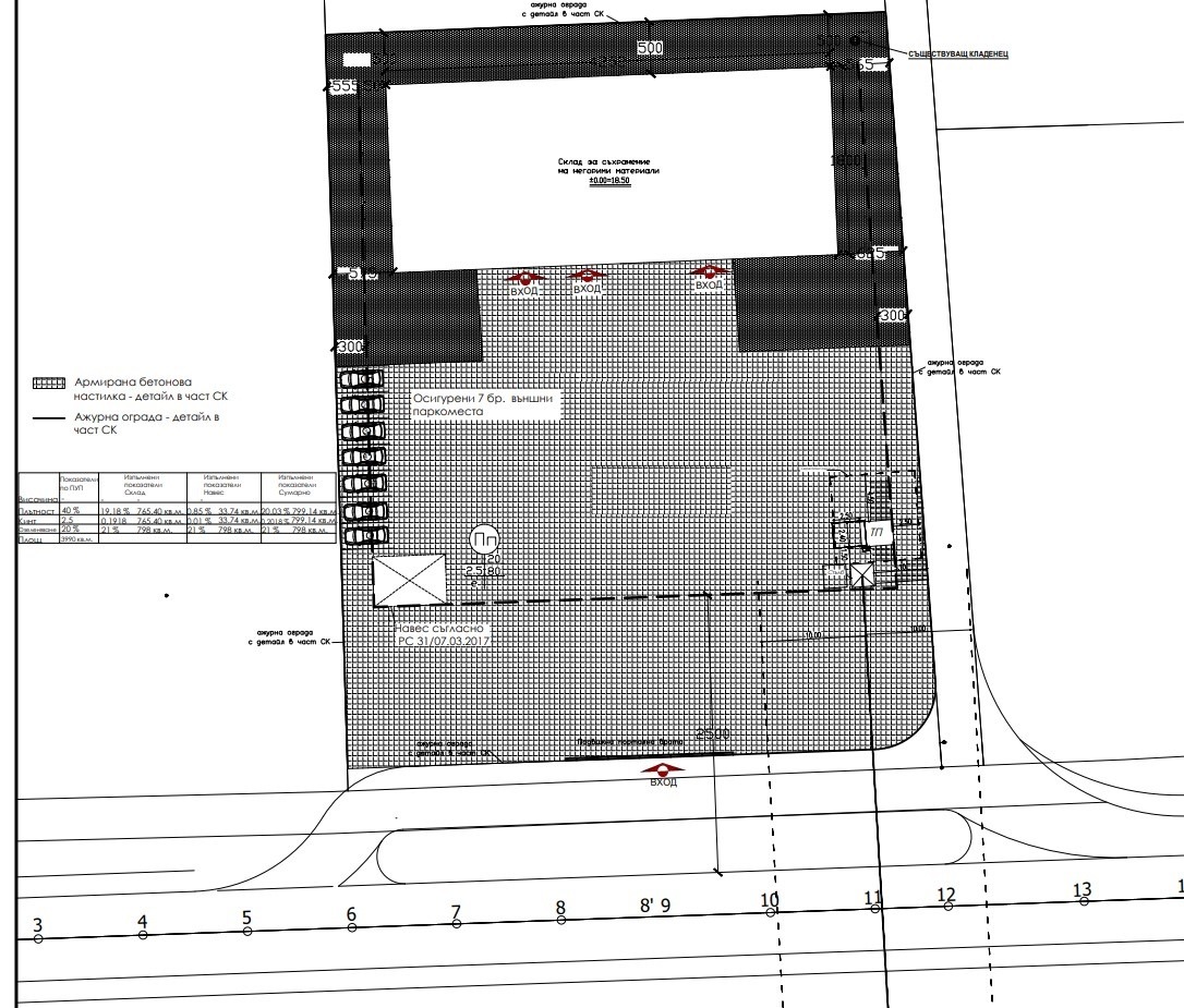 ������� ������ | Imot.bg � ����������� 2