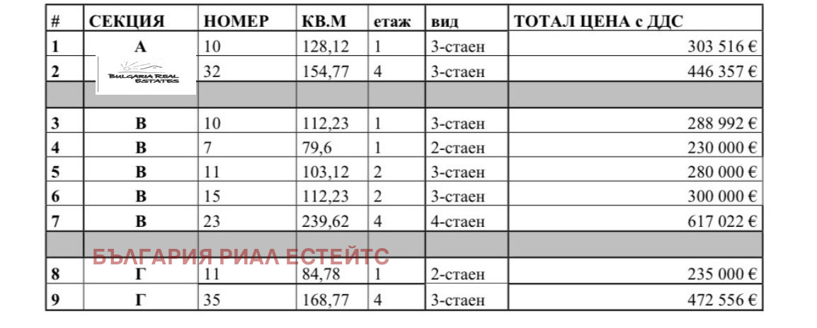 Продава 3-СТАЕН, гр. София, Драгалевци, снимка 12 - Апартаменти - 54143367