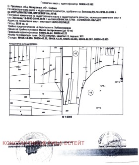 Cselekmény Prolesa, régió Sofia 1