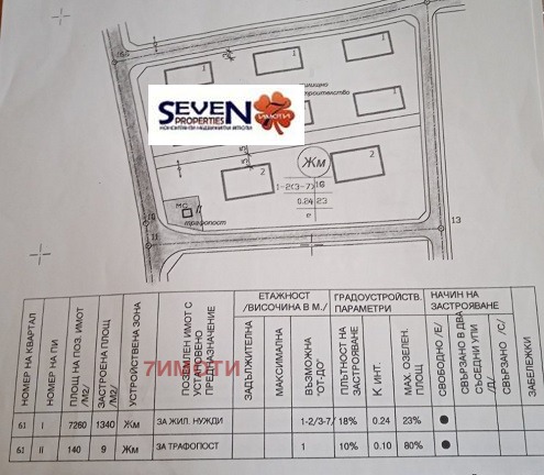 ������� ������ | Imot.bg � ����������� 1