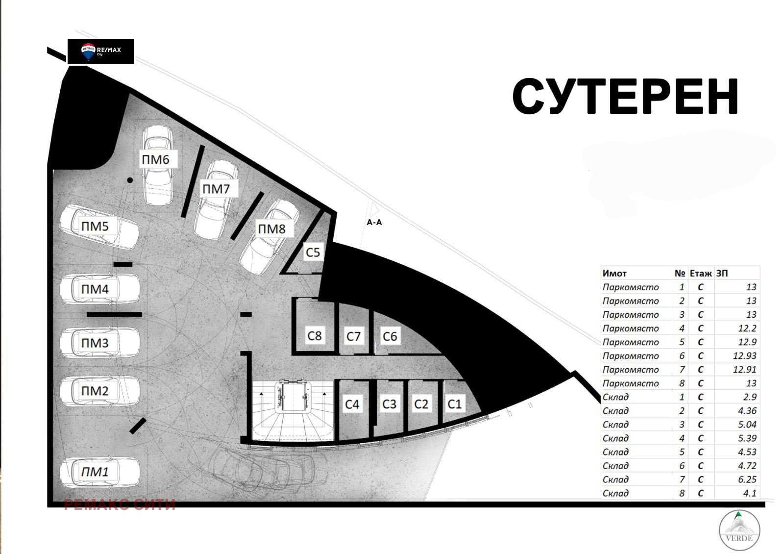 ���� ��� ���� ���������� | Imot.bg � ����������� 6