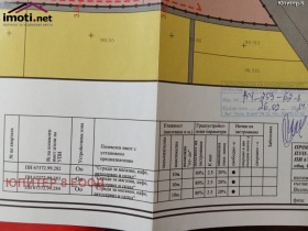 ���� ��� ���� ����� | Imot.bg � ����� ������ 11