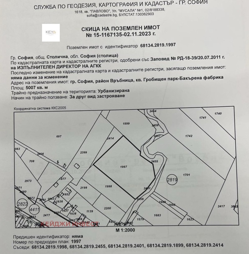 Til leje  Grund Sofia , Vrabnitsa 1 , 5007 kvm | 98326627